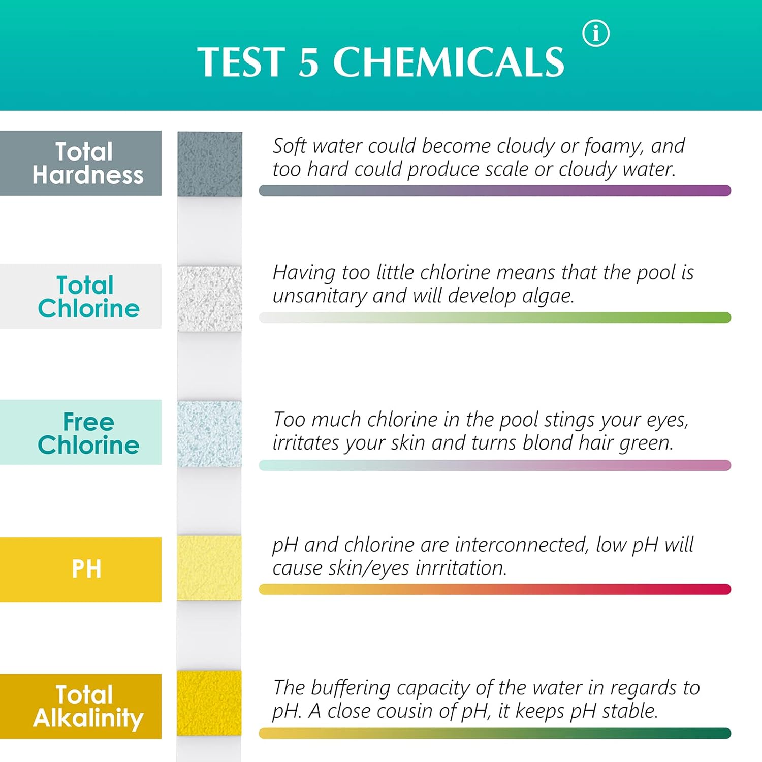 Bandelettes de Test polyvalent - Marine Test Kit avis et prix