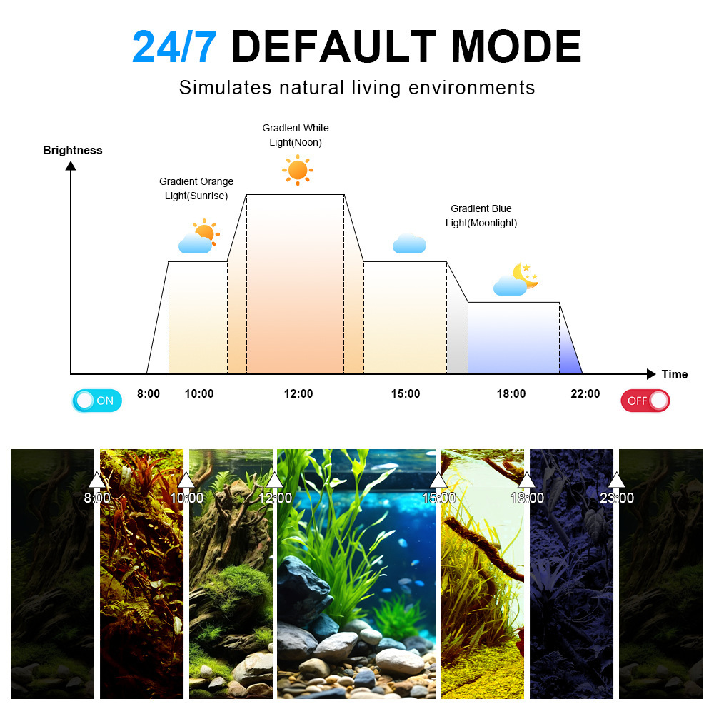 Lampe LED pour aquarium, spect - Marine Aquarium Lamp avis et prix