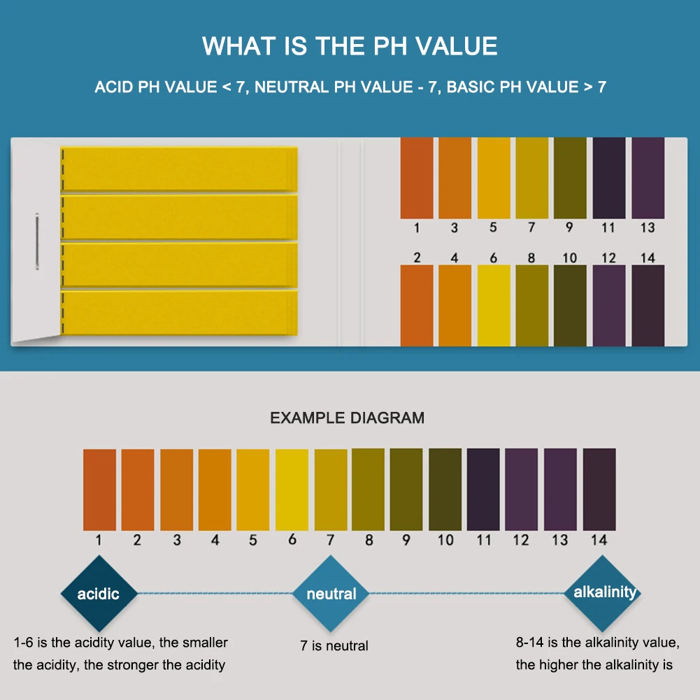 Bandelettes de Test de PH pour - Marine Test Kit avis et prix
